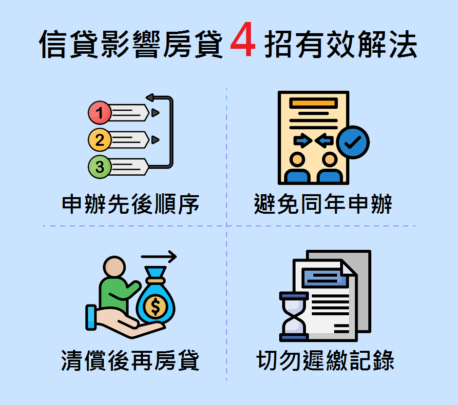信貸影響房貸重點