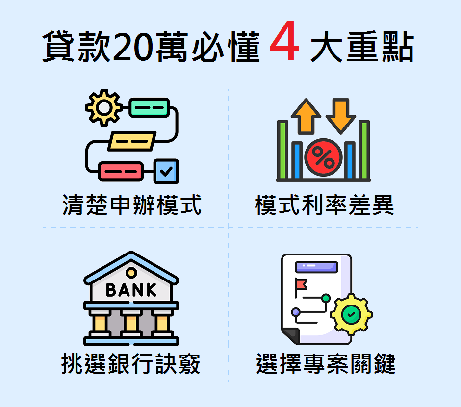貸款20萬重點整理