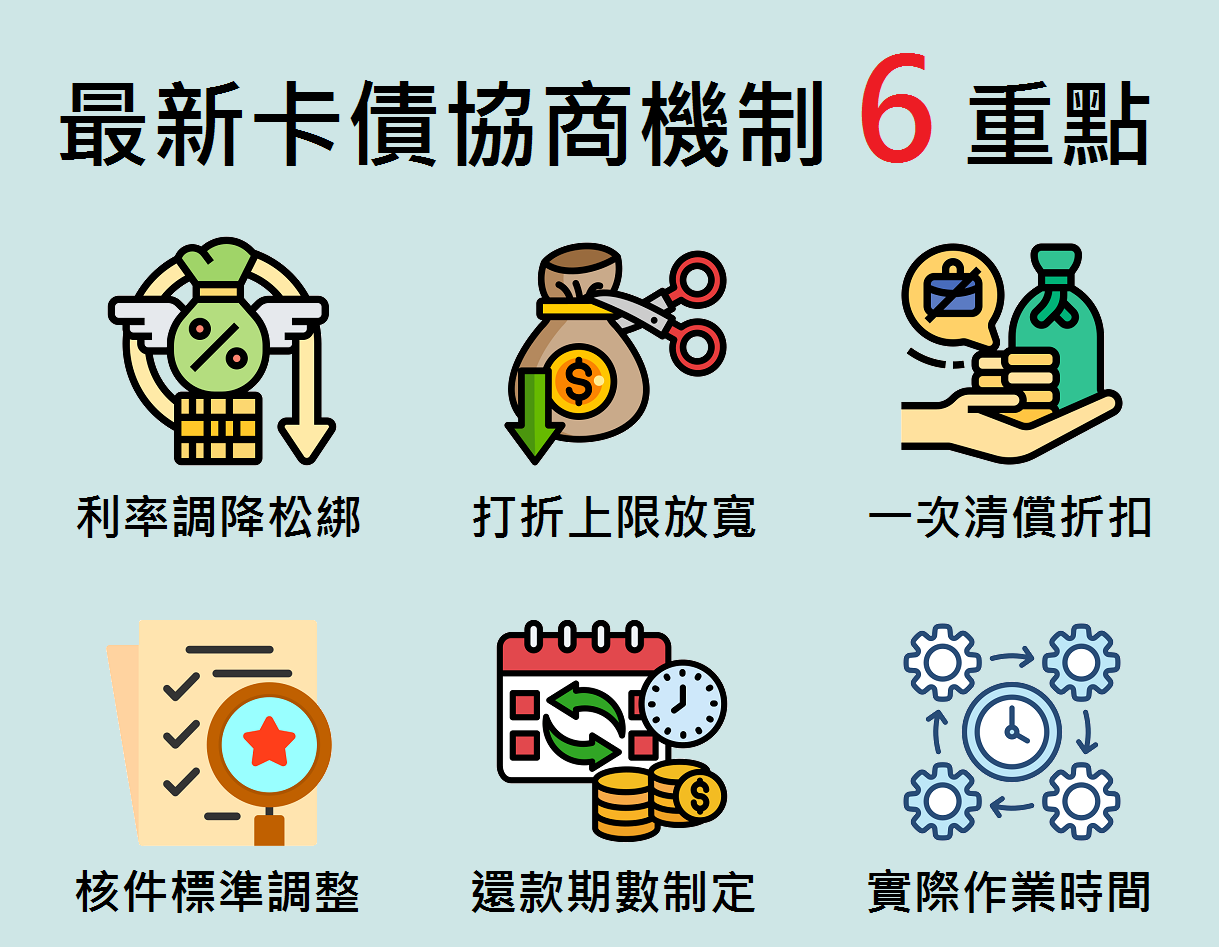 最新卡債協商機制攻略