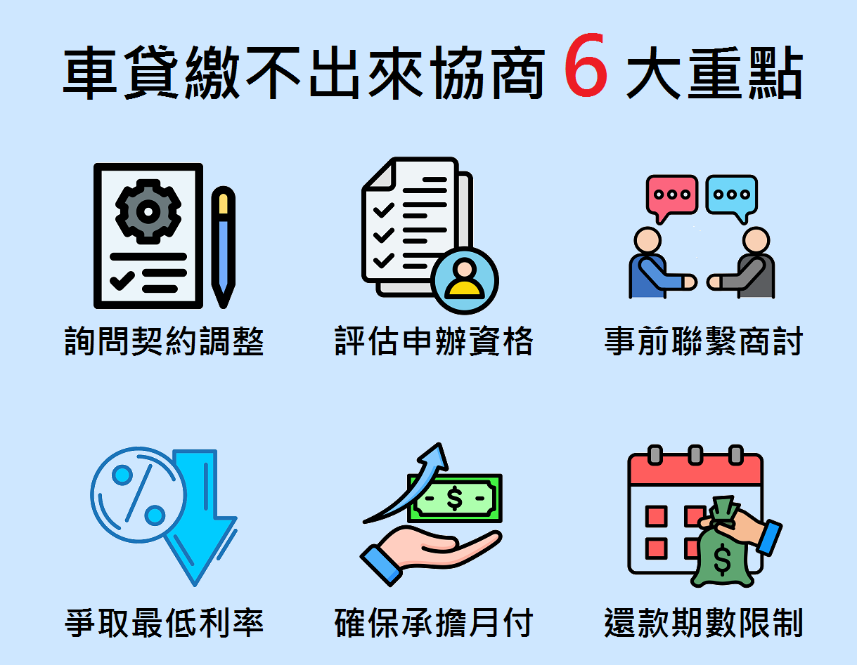 車貸繳不出來協商重點