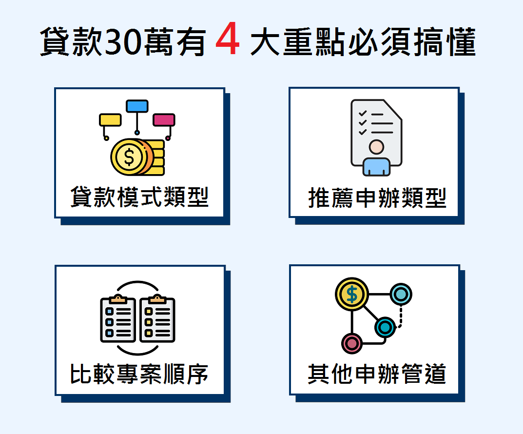 貸款30萬重點