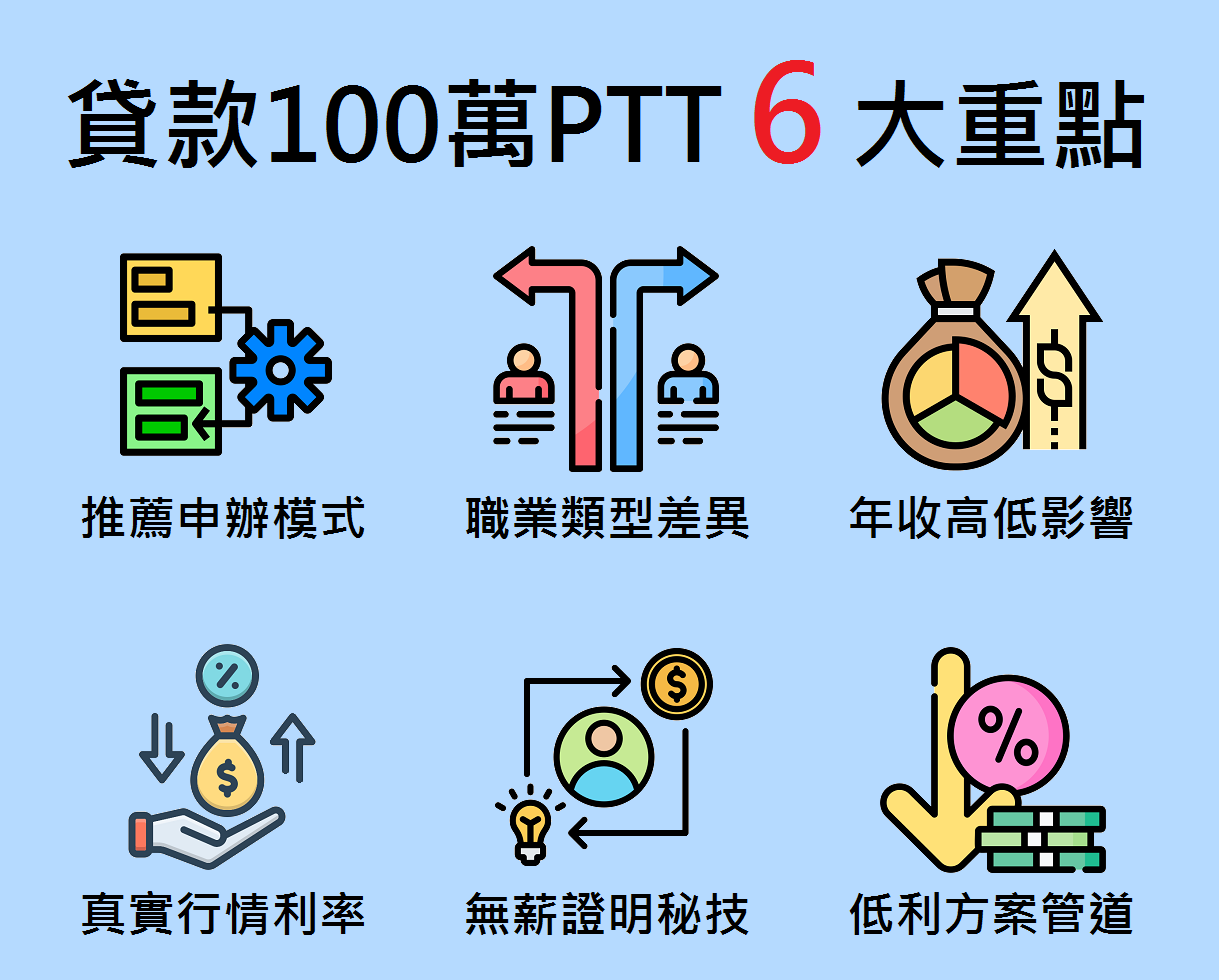 貸款100萬ptt重點