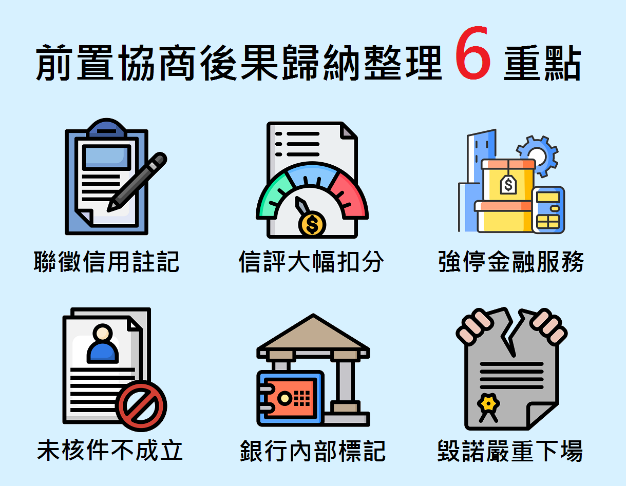 前置協商後果重點整理