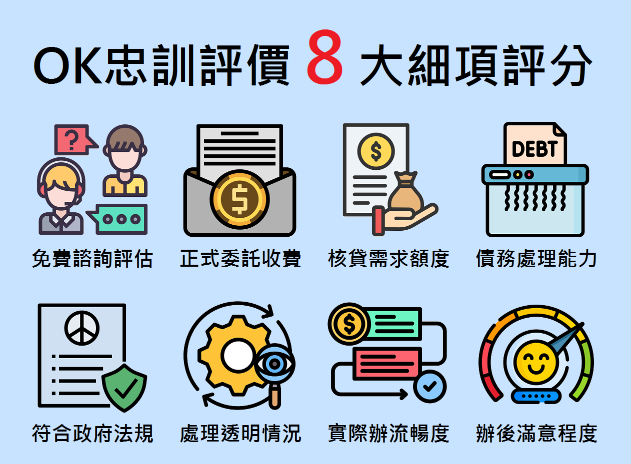OK忠訓評價各項評分